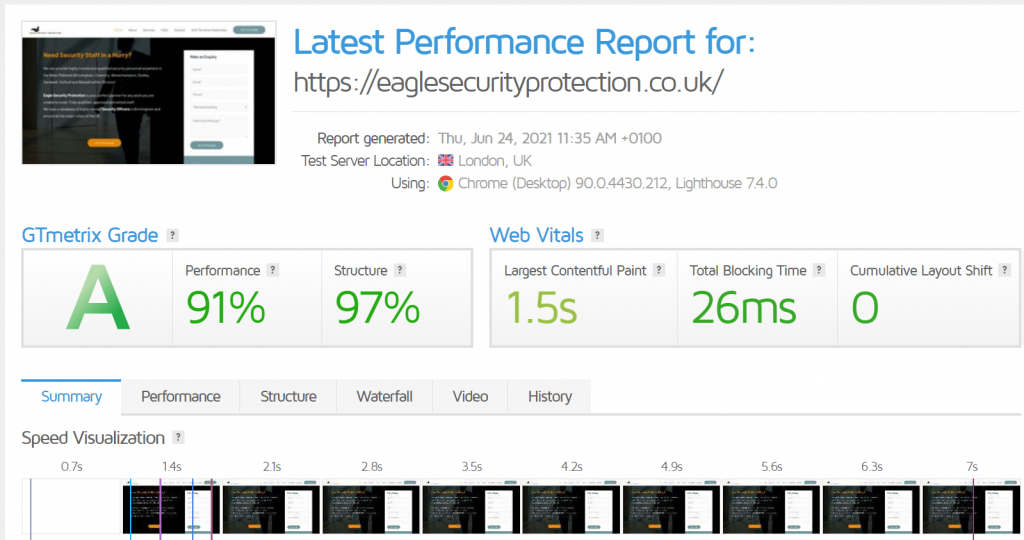 website gtmetrix score