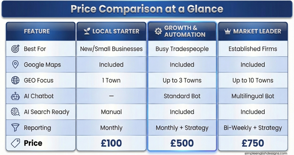 SEO package price comparison table